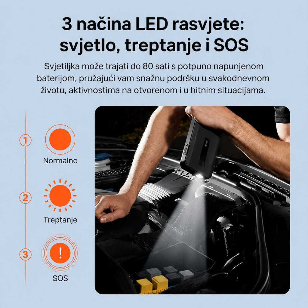 70mai Jump Starter Max PS06 18000 mAh starter baterija i power bank za auto 3 nacina led rasvjete svijetlo treptanje i sos