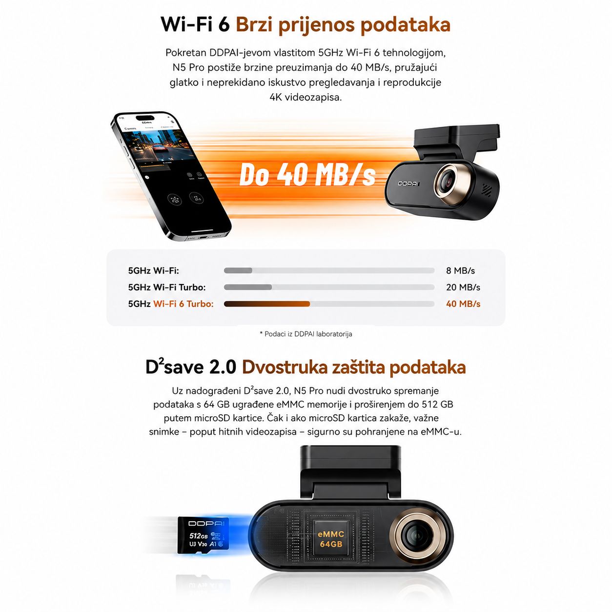 DDPAI N5 Dual Pro auto kamera s dvije kamere prednja i stražnja kamera za automobil wifi-6brzi prijenos podataka dvostruka zastita podataka