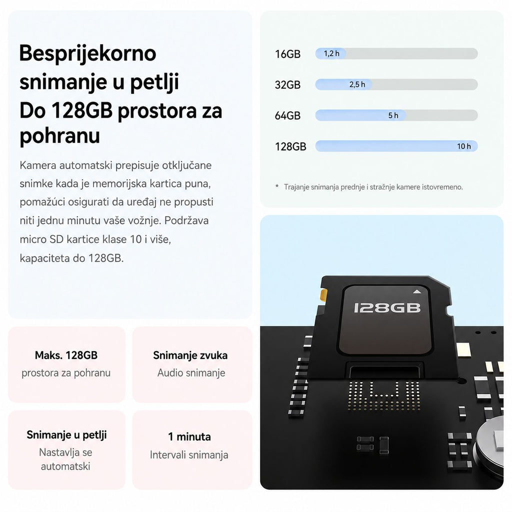 Prednja i stražnja DDPAI N3 Pro pametna auto kamera za snimanje vožnje. besprijekorno snimanje u petlji do 128gb prostora za pohranu snimanje zvuka 