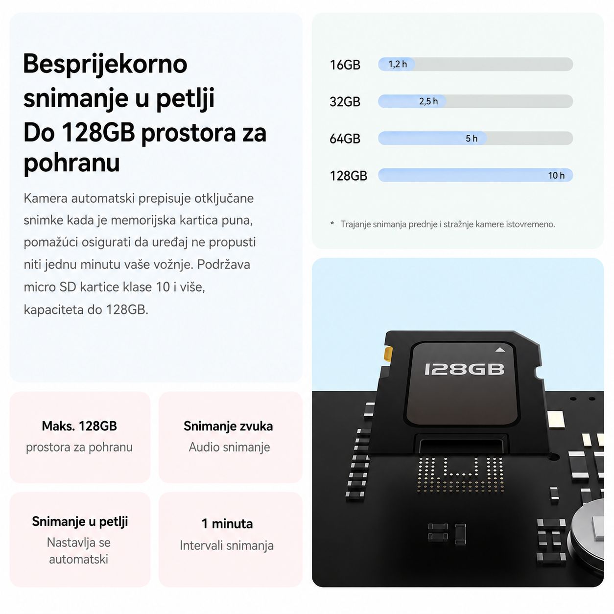 Prednja i stražnja DDPAI N3 Pro pametna auto kamera za snimanje vožnje. besprijekorno snimanje u petlji do 128gb prostora za pohranu snimanje zvuka 