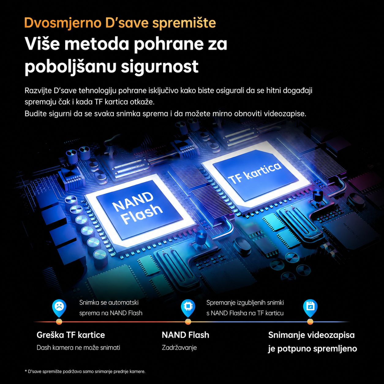 DDPAI Z40 auto kamera 1944P i straznja kamera prikazana na pakiranju ili u koristenju dvosmjerno d;save spremiste vise metoda pohrane za poboljsanu sigurnost