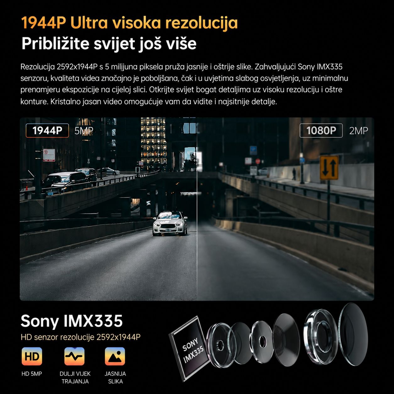 DDPAI Z40 auto kamera 1944P i straznja kamera prikazana na pakiranju ili u koristenju priblizi svijet jos blize sony IMX335 